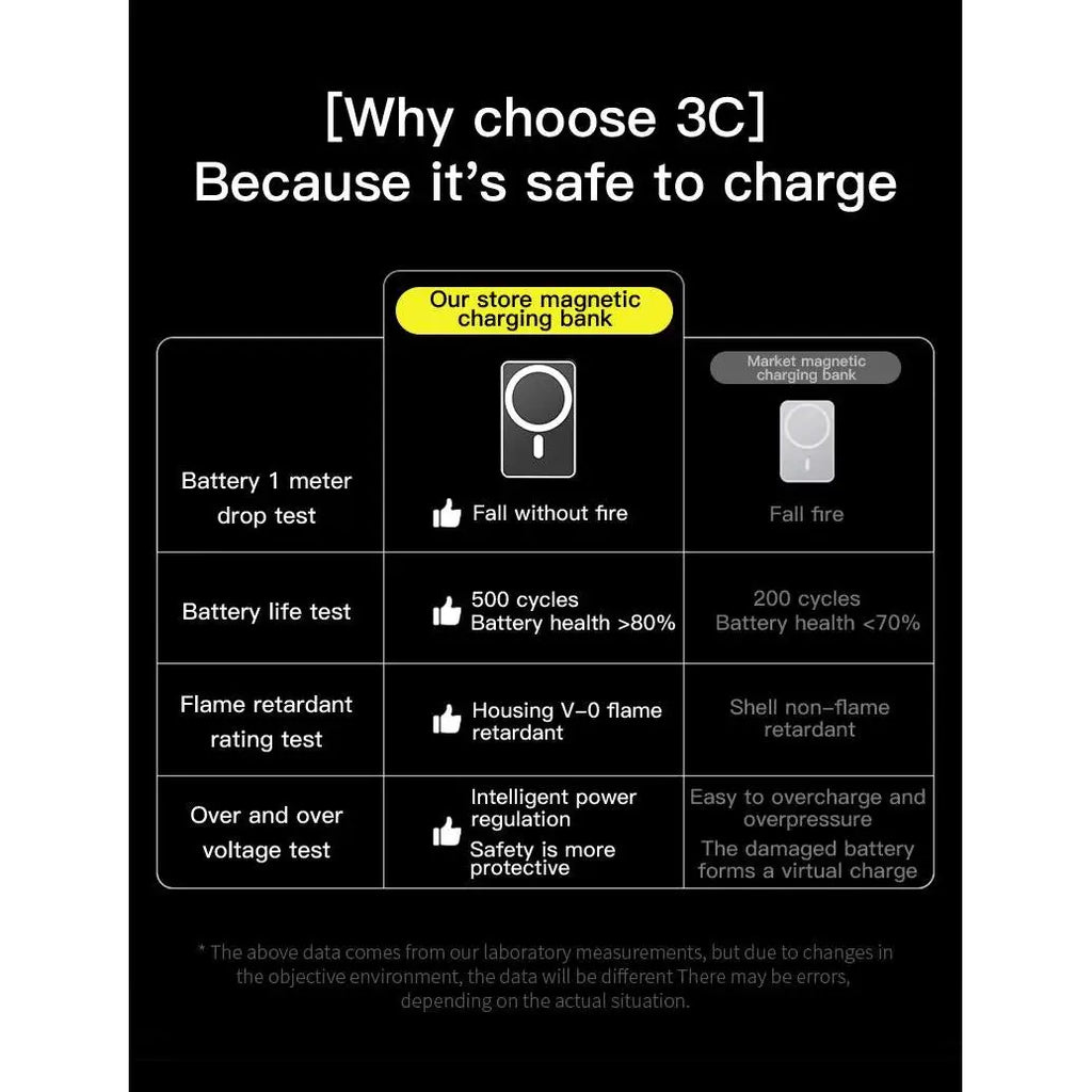 10000mAh Magnetic Wireless Power Bank with USB-C Interface Portable Battery Pack for iPhone for Wireless Charging