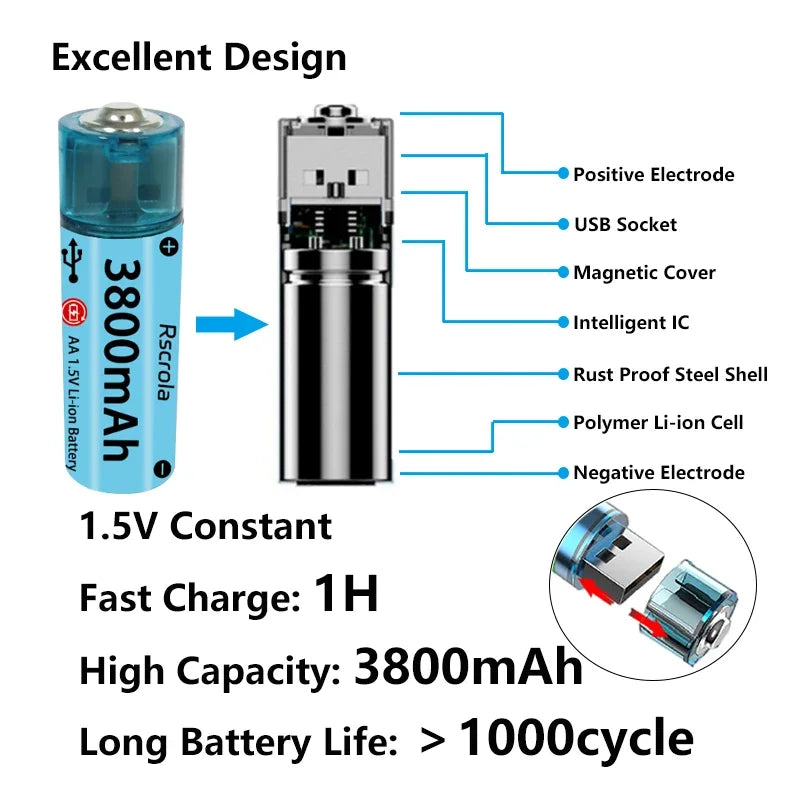 2025 Nieuwe AA Li-ion batterij USB AA oplaadbare batterij Snel opladen via 1000 cyclus Werkt voor camera's, speelgoed, afstandsbedieningen, speelgoed
