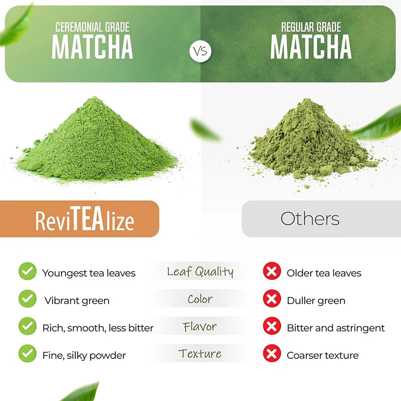 Weight Loss Matcha Support Flat Belly Deep Cleansing Detox Provides Energy Fat Burning Appetite Suppressant
