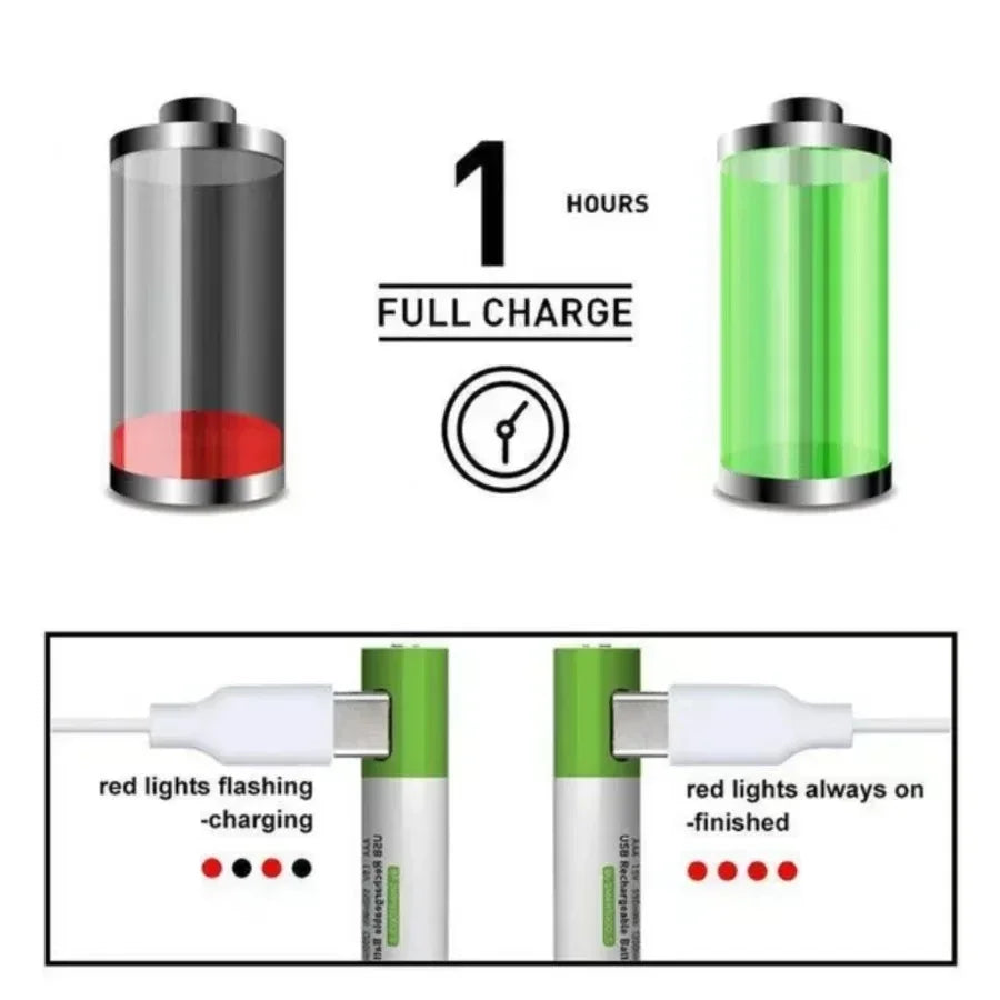 2024 Nieuwe 1,5 V AA USB oplaadbare batterij 12800 mAh Li-ion batterij voor afstandsbediening Muis Elektrisch speelgoedbatterij + Type-C-kabel