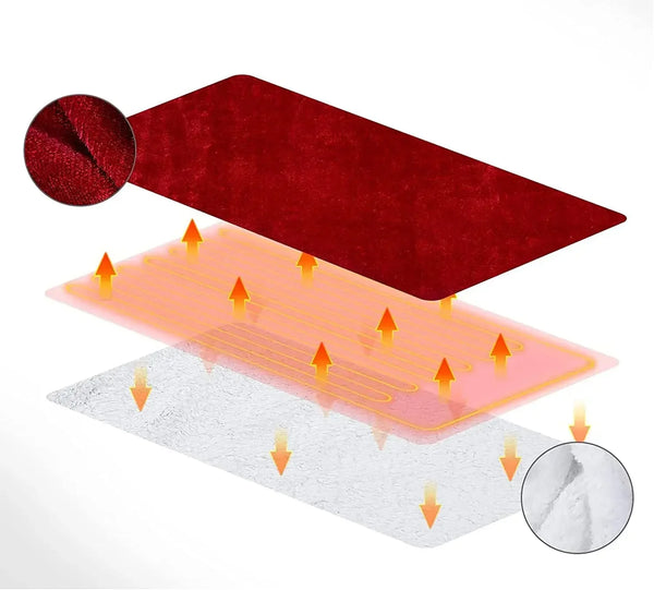 Couverture électrique en glouton, couverture chauffante rapide, 6 couches, minuterie, protection contre la surchauffe, Wskins complets lavables, Home Office